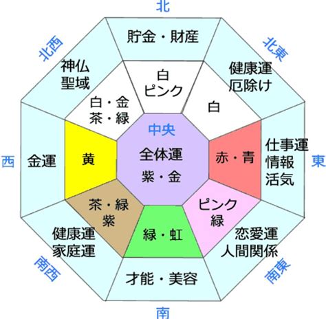 改善健康風水|健康運アップの風水の方法！色・方角・置物・観葉植。